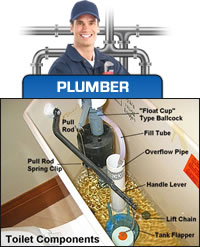 toilet flush repair Atlanta